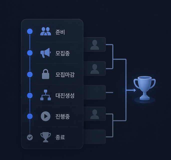 대회 상태 관리
